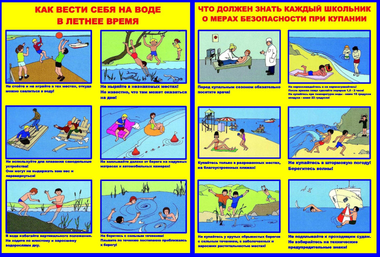 Безопасное поведение на воде.